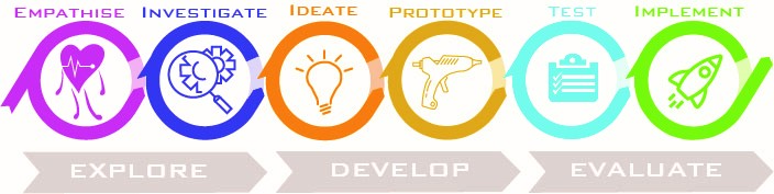 STEM @ Ferny Grove SHS.jpg